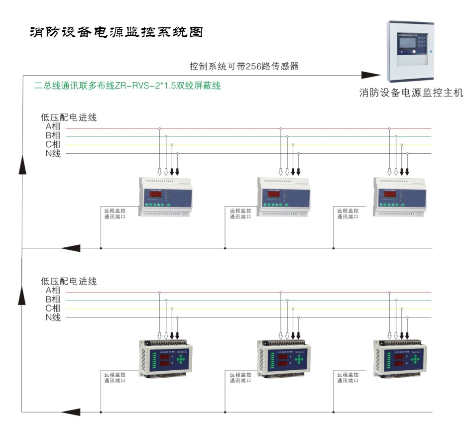 在公共場所選擇的智能疏散系統(tǒng)有什么特點？疏散系統(tǒng)廠家在線解答