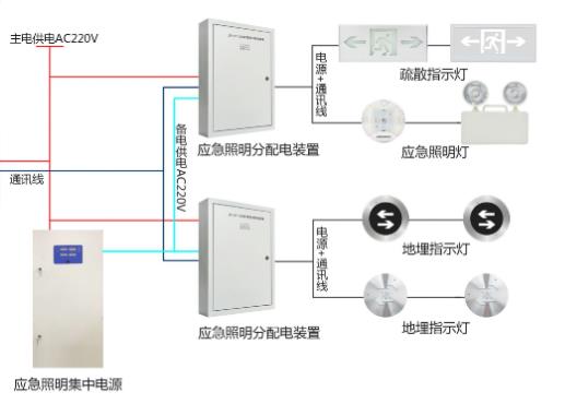 智能疏散系統(tǒng)廠家怎么選擇，智能疏散系統(tǒng)廠家推薦【全網(wǎng)推薦】