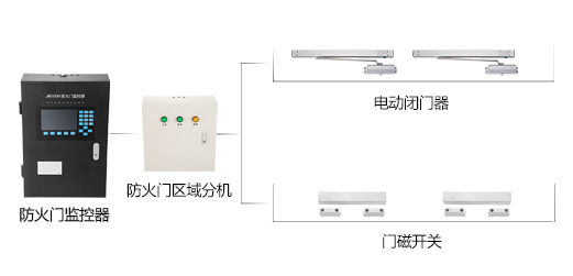 為什么要設(shè)計(jì)智能疏散系統(tǒng)？最新關(guān)于智能疏散系統(tǒng)的目的