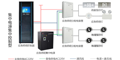 智能應急疏散指示系統(tǒng)是什么呢？2022智能應急疏散指示系統(tǒng)的知識分析【行業(yè)百科】