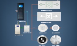 智能疏散系統(tǒng)是什么？哪些地方更應架設它？