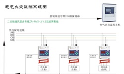 電氣火災(zāi)監(jiān)控系統(tǒng)容易發(fā)生哪些故障并如何針對(duì)性解決呢？