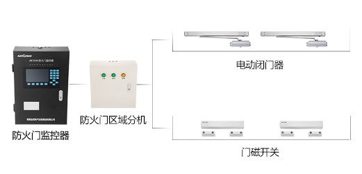 防火門監(jiān)控系統(tǒng)到底有什么作用呢？