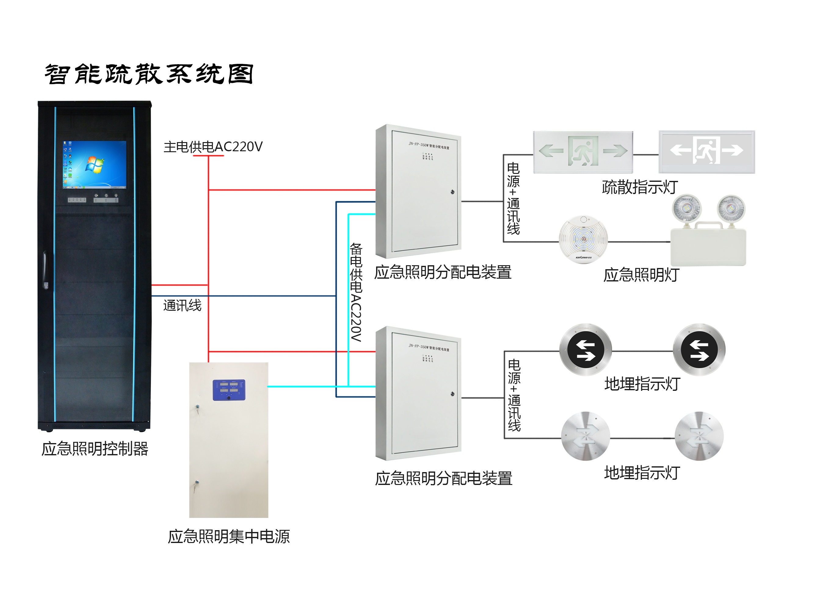 智能疏散指示系統(tǒng)