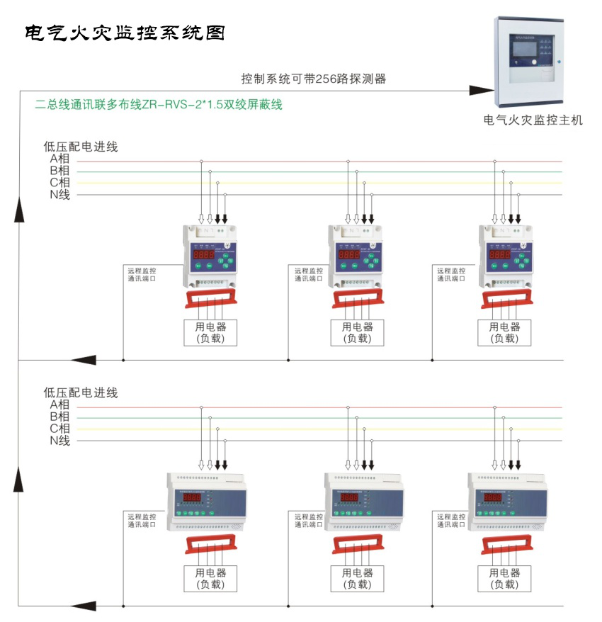 電氣火災(zāi)監(jiān)控系統(tǒng)都有哪些作用？