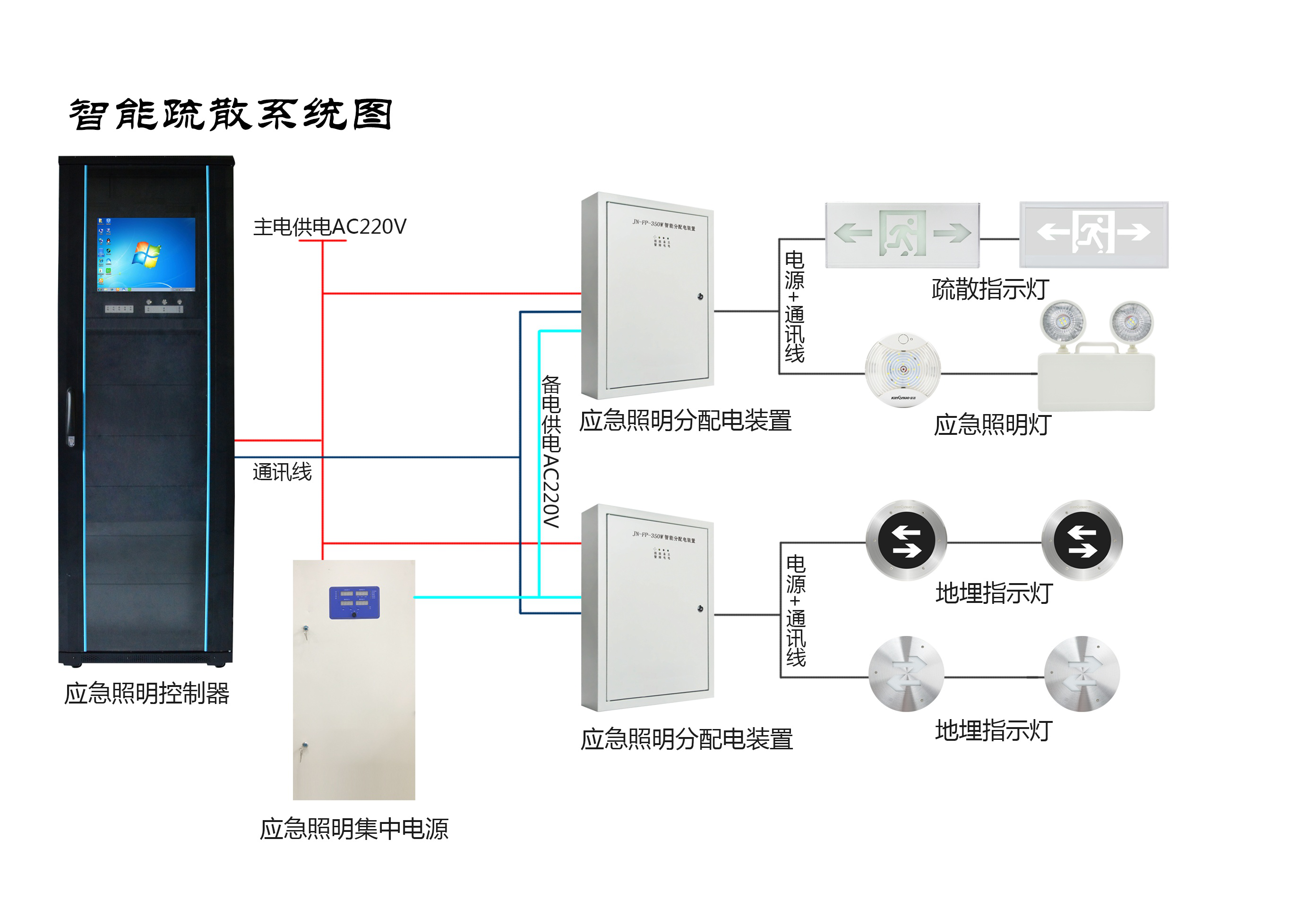 兩會新熱點，2019年的智慧消防行業(yè)將有哪些新發(fā)展？