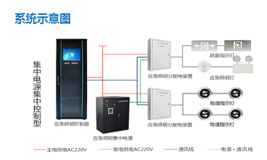 消防應急照明系統(tǒng)由哪些設備構成？消防應急照明系統(tǒng)的構成及作用