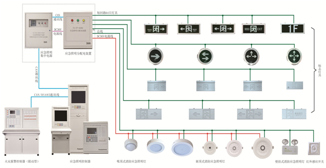 消防電源監(jiān)控系統(tǒng)模塊怎么接線？消防電源監(jiān)控模塊實物圖[今日更新]